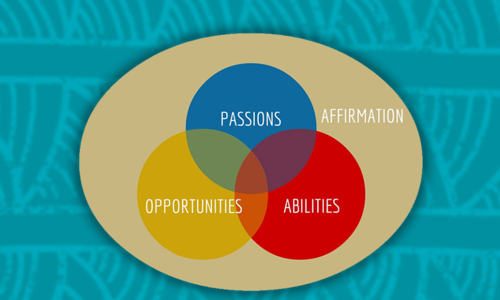 The Question of Calling